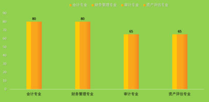 萌新大数据会计学院2019级新生数据已加载完毕