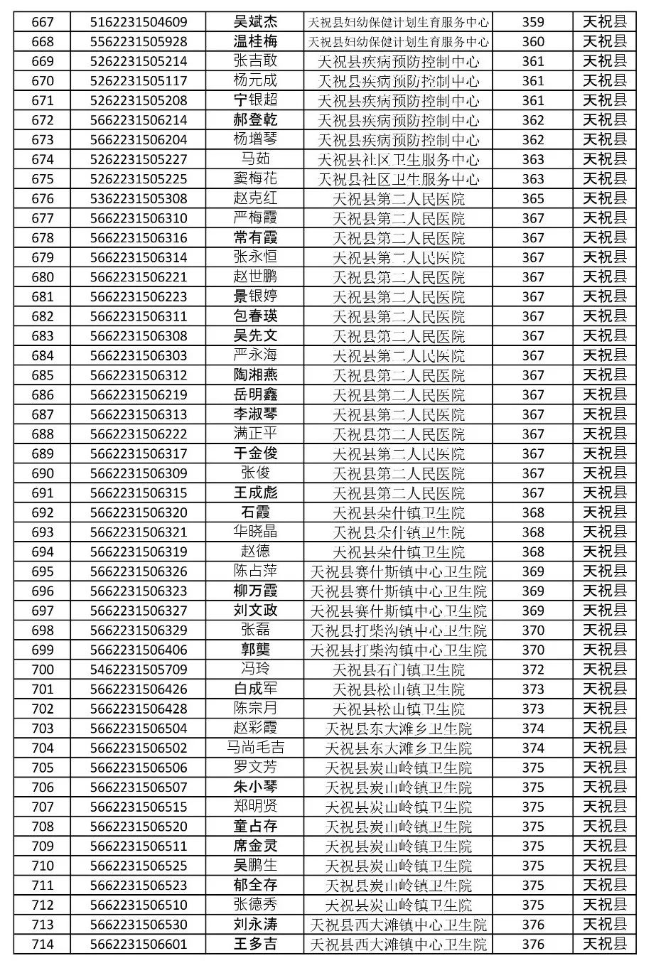 武威市人口有多少_最新 甘肃各市州常住人口及GDP公布,看看武威排名多少(2)