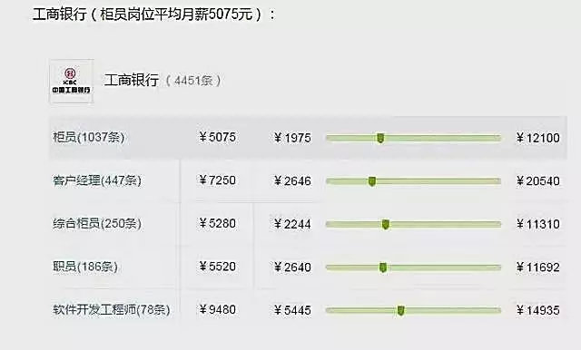 国有银行排名_国有银行图片(2)