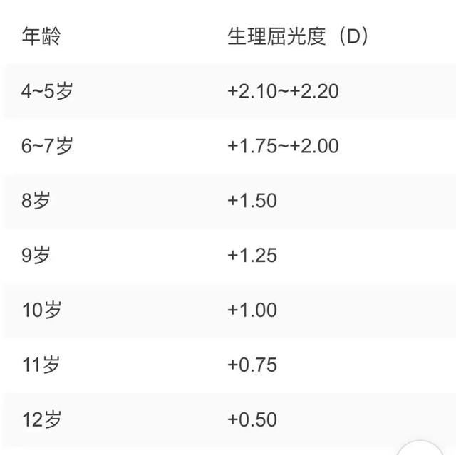 不要透支孩子的远视储备