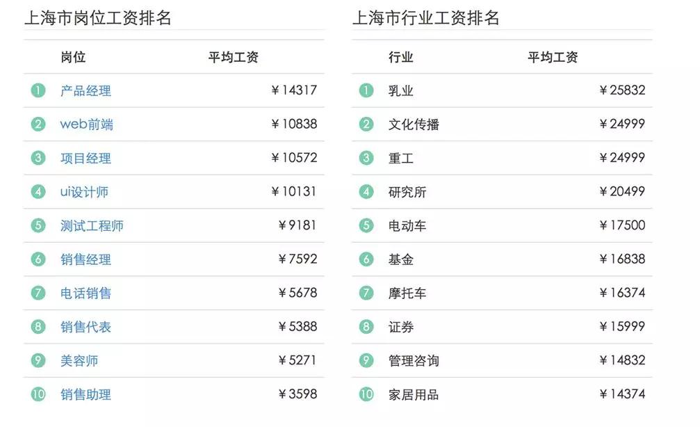上海行业排名_上海夜景