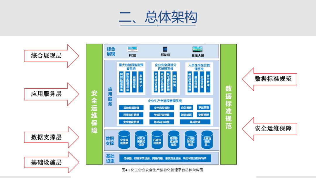 文件解读:江苏省化工企业安全生产信息化管理平台建设