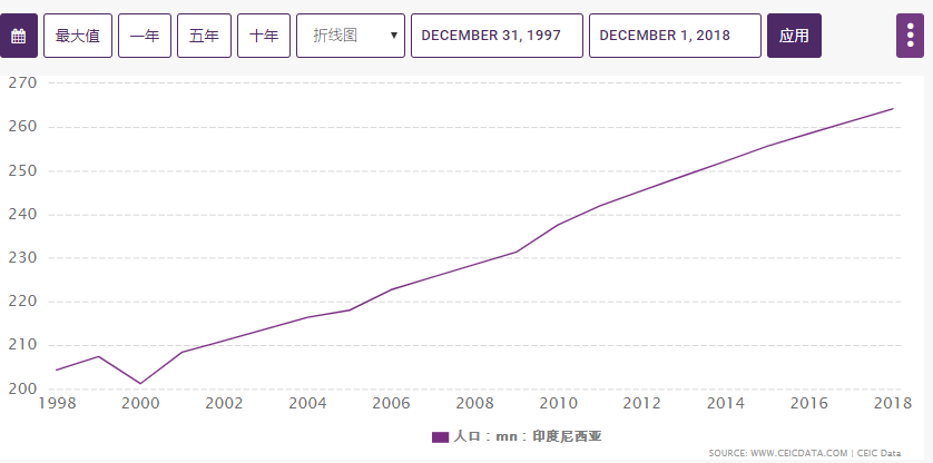 中东人均gdp