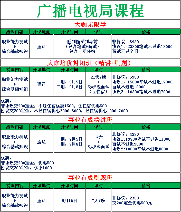 通辽市科左中旗人口多少_通辽市地图