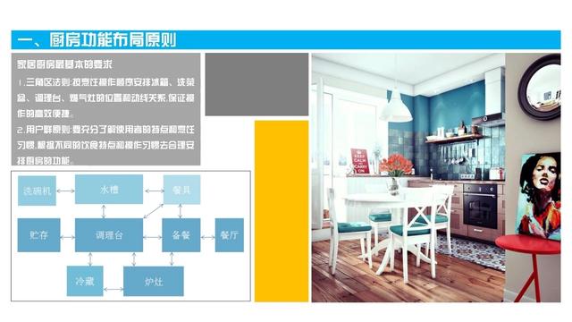 酷家乐效果图制作教程全套 c57926b87f6a433490a21f574fd90073.jpeg