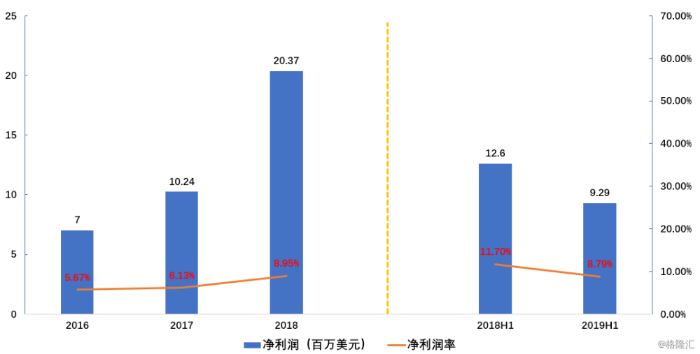 嘉兴人口净流入趋势图2020_福州人口净流入趋势图(3)