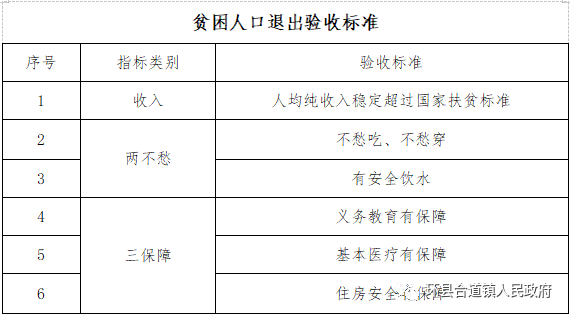 2019脱贫人口_脱贫攻坚图片