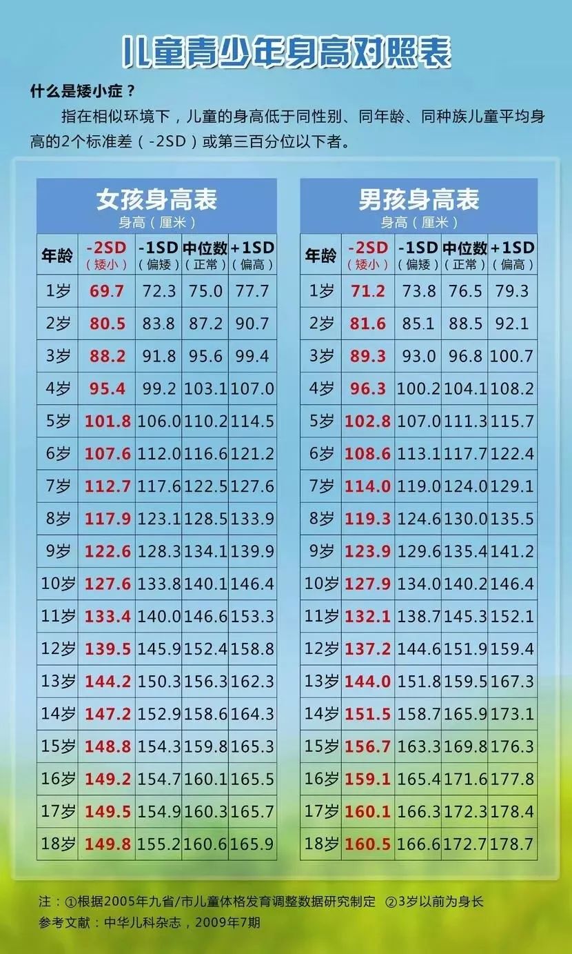 孩子比同龄人