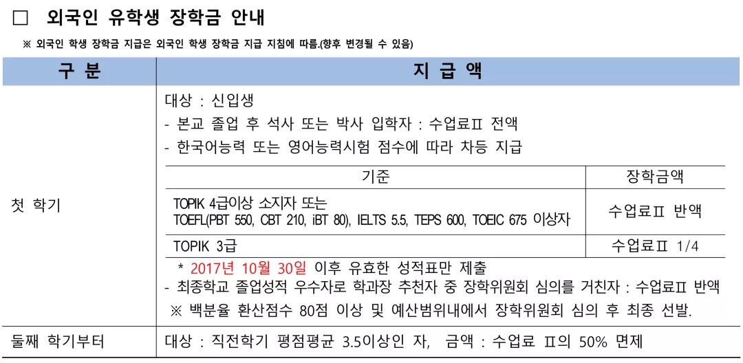 釜山大学研究生20年3月招生简章