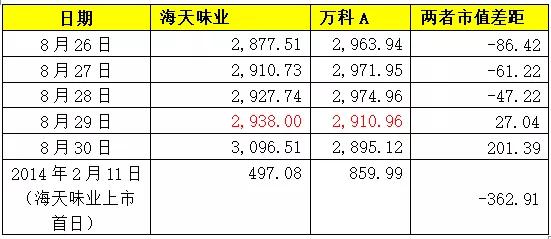 方姓全球总人口_全球高考图片(3)