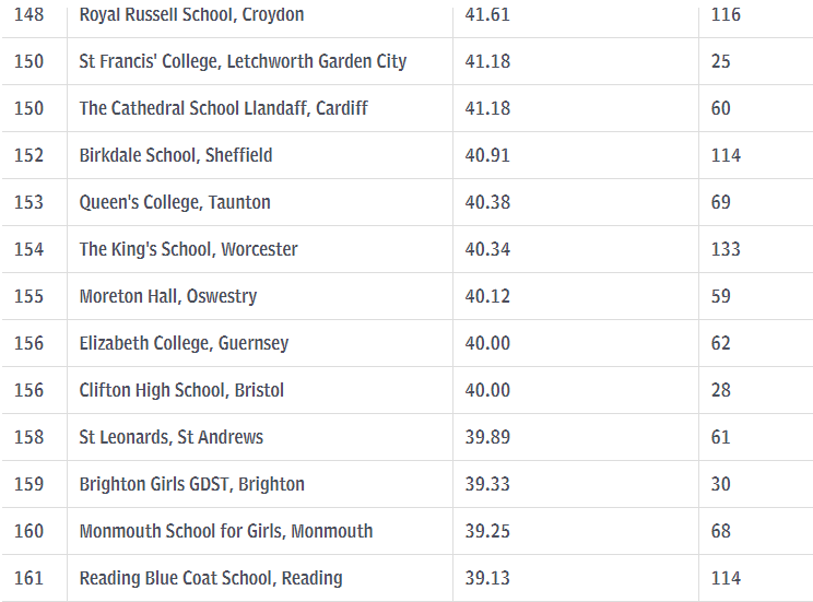 2019年民办学校排行榜_最新河北高校竞争力排行榜 你的学校名次是多少