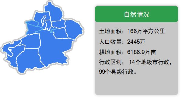 新疆市区县人口面积农业