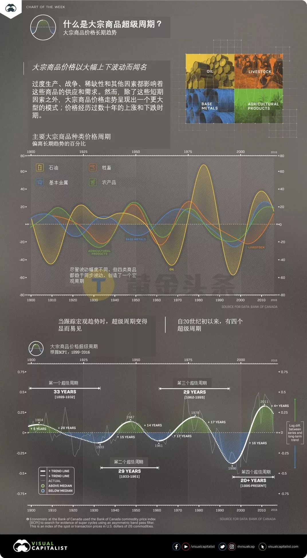 人口波动周期_中国历史人口波动(3)