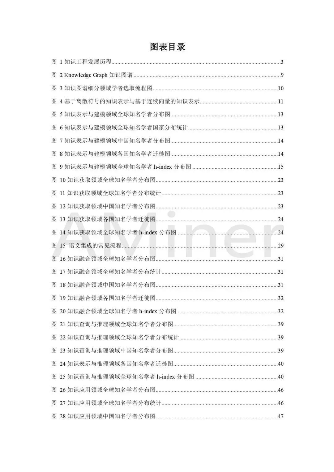 曲谱的可视化_数据可视化(2)