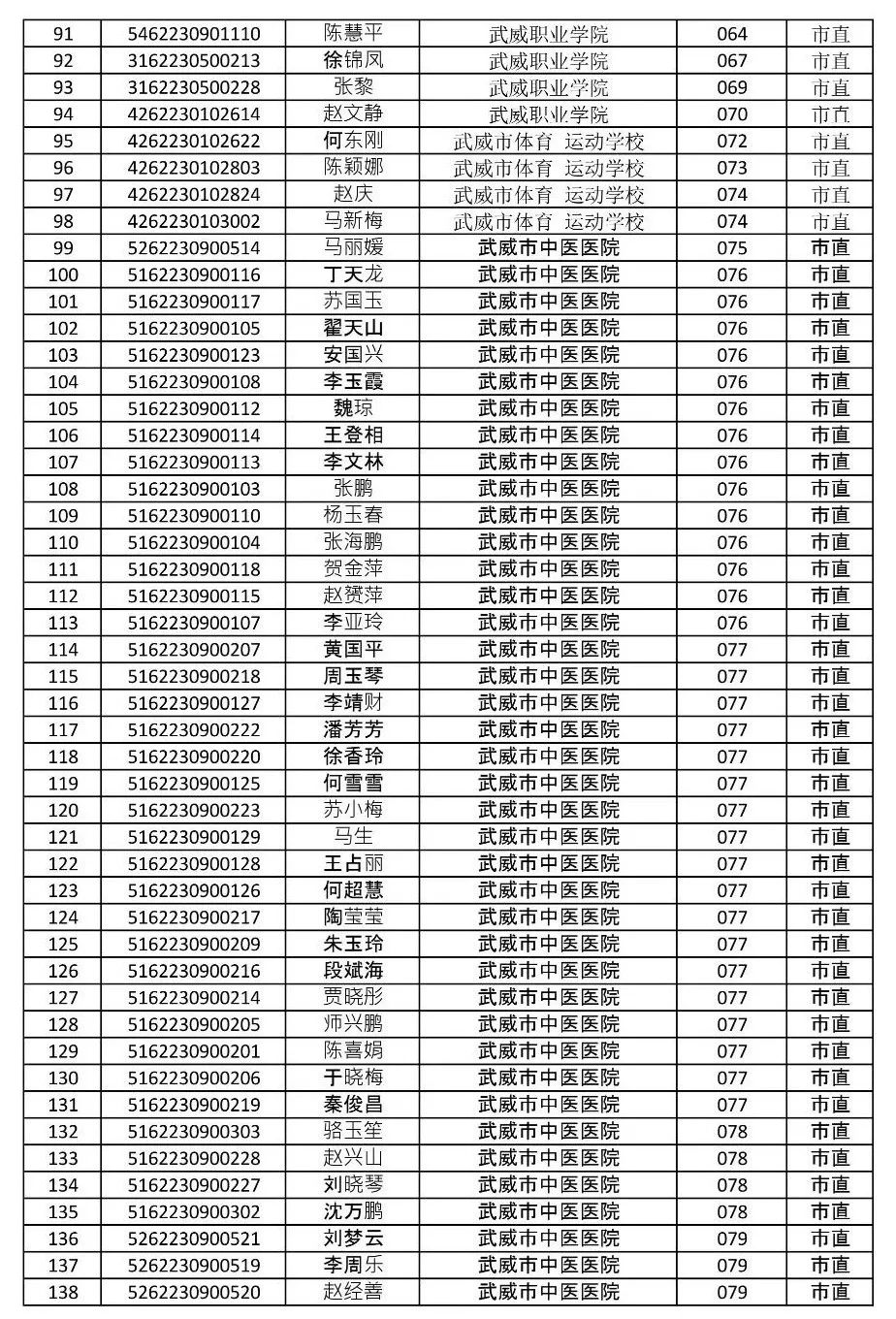 武威市人口有多少_最新 甘肃各市州常住人口及GDP公布,看看武威排名多少(3)