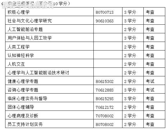硕士学位是什么级别 cb929c1339c84464a62a4113d692f129.jpeg