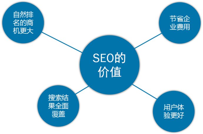 优化站快速排名_seo优化排名图片