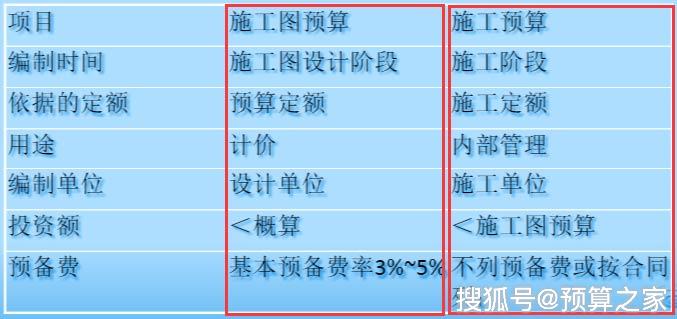 根据预算和需求选择最合适的服务器价位