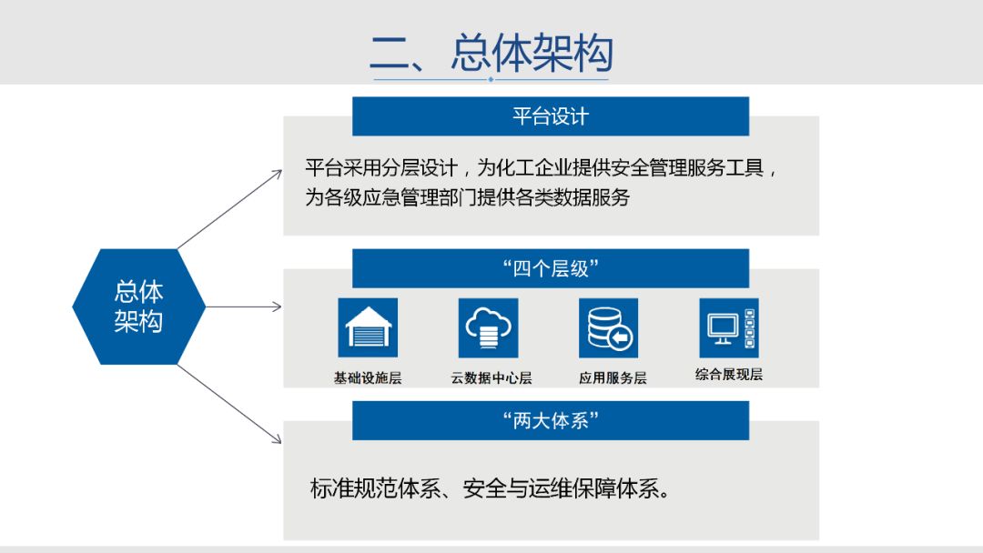 文件解读：江苏省化工企业安全生产信息化管理平台建设基本要求（试行）