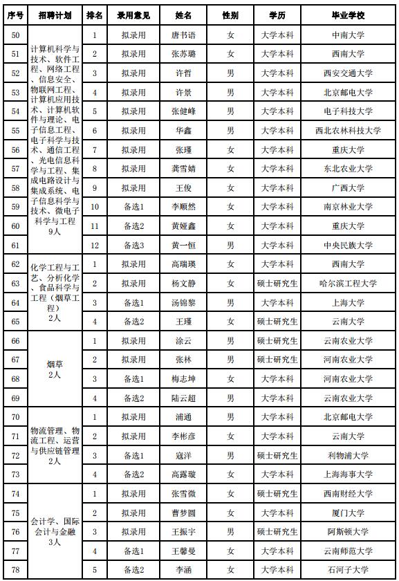 昆明市卷烟厂gdp多少_数据亮眼 昆明财政收入 完成投资双双 开门红(3)