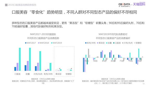 中国90后有多少人口_中国有多少人口(3)
