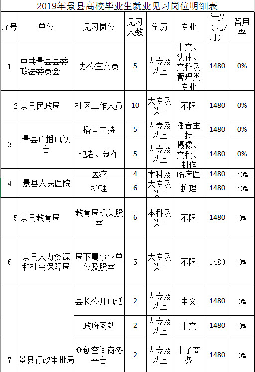 景县招聘_景县第二人民医院招聘信息 燕赵人才网(3)