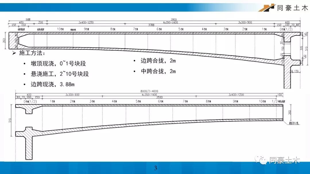 桥博讲堂预应力混凝土连续刚构桥