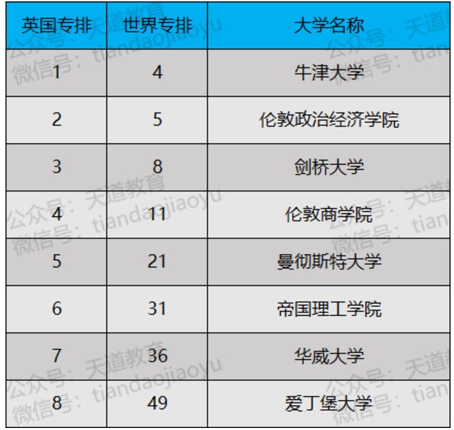 英国会计专业排名_英国女星排名(3)