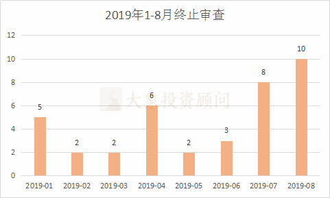 中國A股1-8月IPO大數(shù)據(jù)一覽 