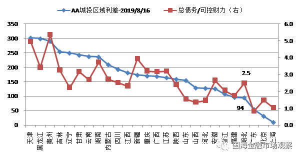 过去几千年人口越多经济总量大_李白千年之狐图片(2)