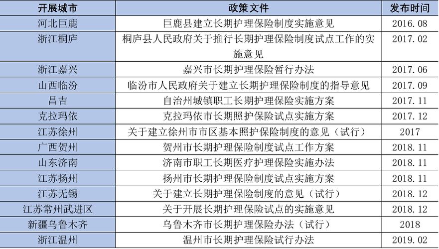 老年照护统一需求评估等级是申请人享受长期护理保险待遇,养老服务