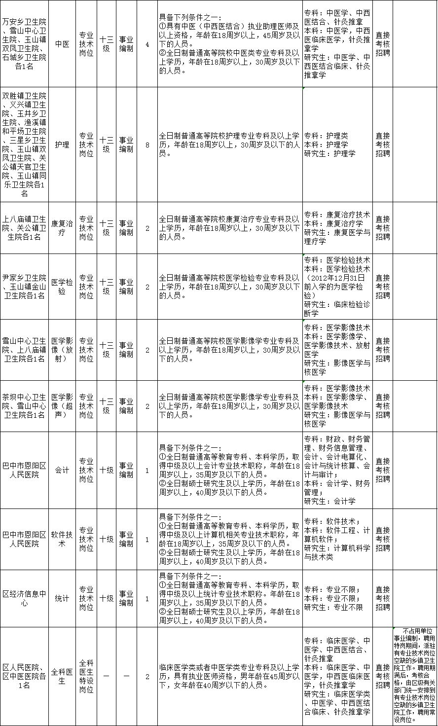 招聘考核_公开考核招聘(2)