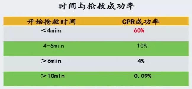 车向明教授孕产妇心肺复苏要点