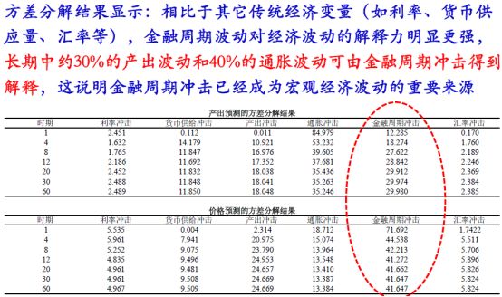 方差GDP(3)