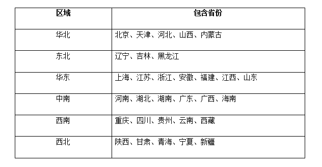 人口流出的定义_人口老龄化定义(2)