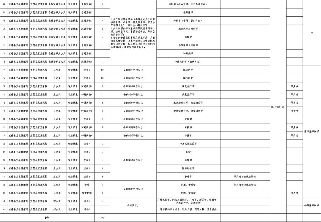 五莲县人口多少_定了 今年五莲县高中共招收3000人 这些同学降低160分即可录取