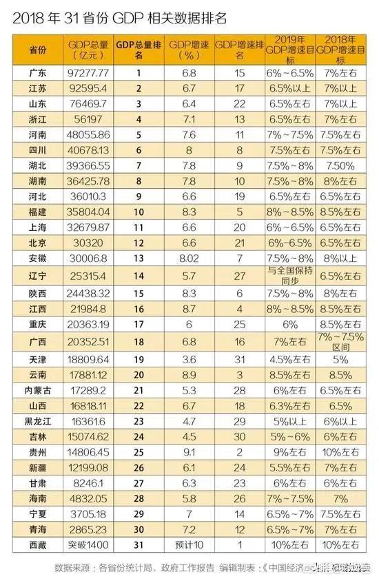 衡量经济不能只看GDP_中国gdp经济增长图