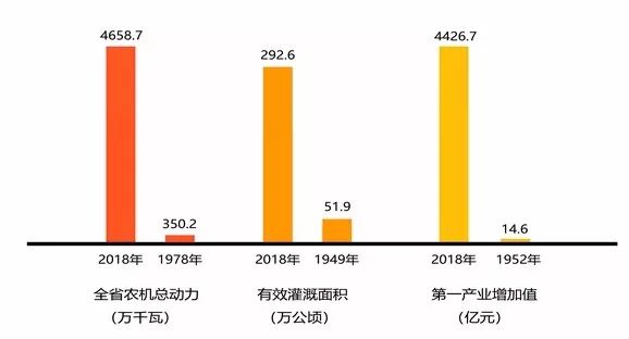 新中国成立初期河北GDP_新中国成立以来重庆GDP年均增长8.5