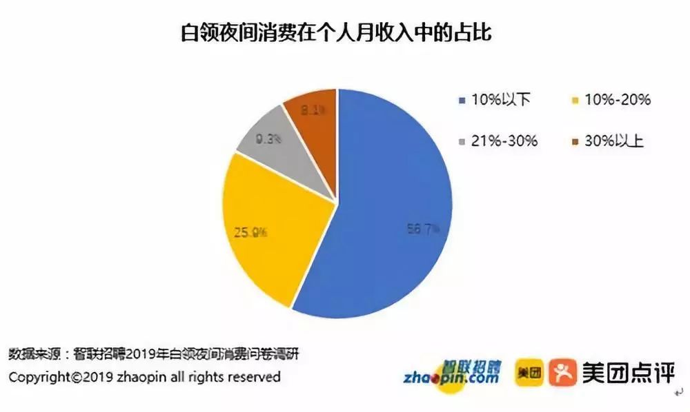 白领人群人口_人口普查