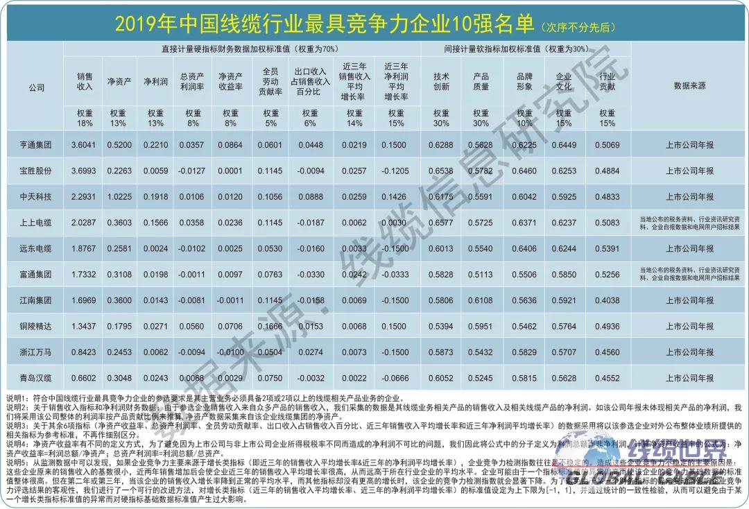 KU体育《2019年中国线强》榜单揭晓!(图3)