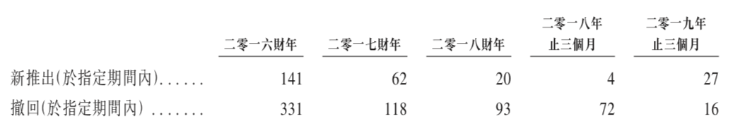 Ӫ4.54ڣҹSF漣̬Ϸ˾ʱ6¼۹IPO