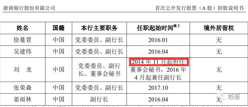 兰考多少人口_兰考又一批酒驾人员被曝光 快看有你认识的吗(3)