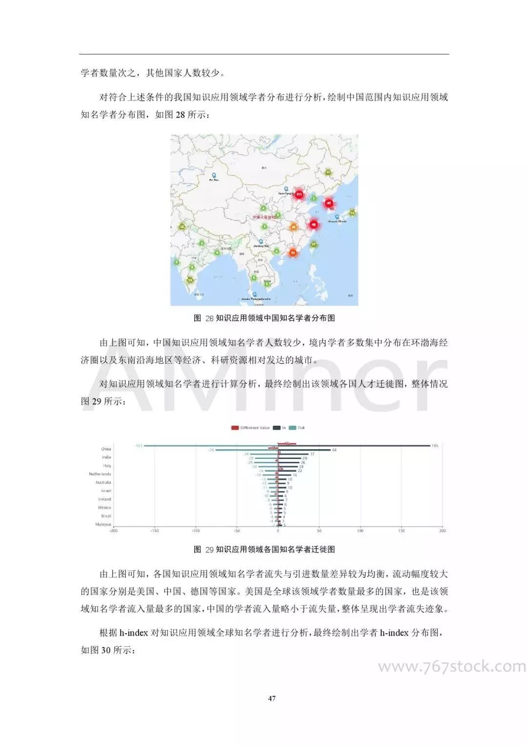 曲谱的可视化_数据可视化