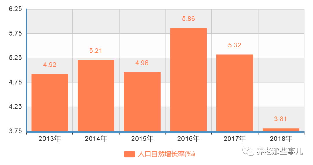 人口自然减少表_俄人口数量减少约51万(3)