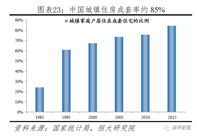 人均住房2019_人均住房建筑面积指