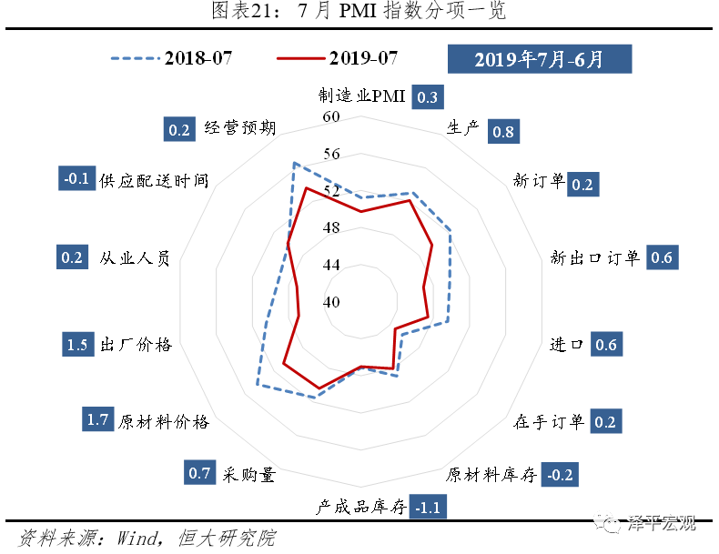 经济总量数据库_经济(3)