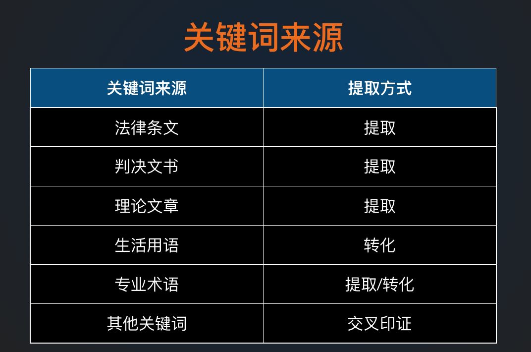如何用检索解决律师80%的问题？丨icourt