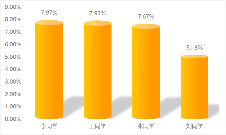 项姓人口数量_中国人口数量变化图