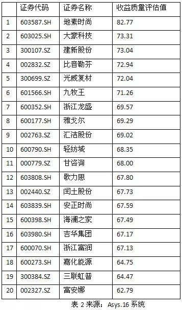 纺织厂排名_纺织厂车间图片(2)