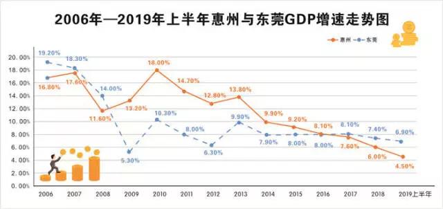 惠州 gdp_成绩单出炉 惠阳区前三季GDP增速领跑各县区,大亚湾区招商引资成效明显(2)